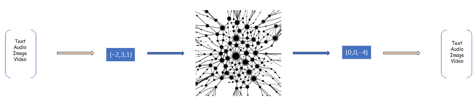 Yes, all this can be represented by a vector...